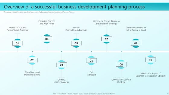Enhancing Sales Through Effective Business Development Planning Procedure Ppt PowerPoint Presentation Complete Deck With Slides