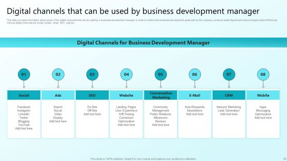 Enhancing Sales Through Effective Business Development Planning Procedure Ppt PowerPoint Presentation Complete Deck With Slides