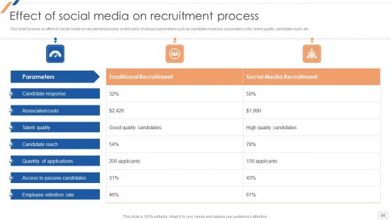 Enhancing Social Media Recruitment Process Ppt PowerPoint Presentation Complete Deck With Slides
