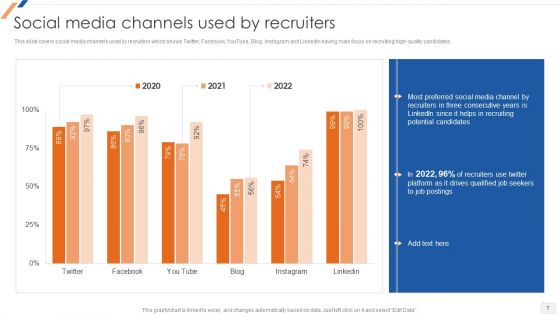 Enhancing Social Media Recruitment Process Ppt PowerPoint Presentation Complete Deck With Slides