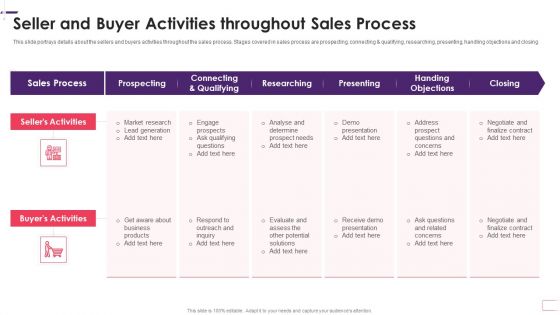 Enhancing Stp Strategies For A Successful Market Promotion Seller And Buyer Activities Rules PDF