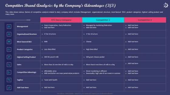 Enhancing The Consumers Perception Towards Various Milk Products Of An Organization Case Competition Complete Deck