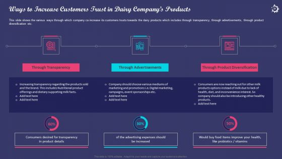 Enhancing The Consumers Perception Towards Various Milk Products Of An Organization Case Competition Complete Deck