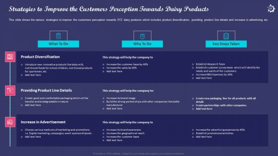 Enhancing The Consumers Perception Towards Various Milk Products Of An Organization Case Competition Complete Deck