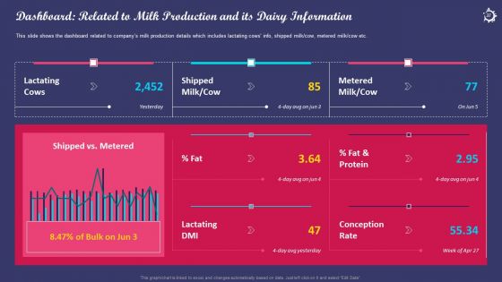 Enhancing The Consumers Perception Towards Various Milk Products Of An Organization Case Competition Complete Deck