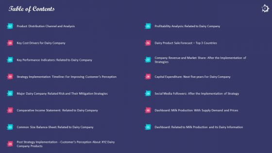 Enhancing The Consumers Perception Towards Various Milk Products Of An Organization Case Competition Complete Deck