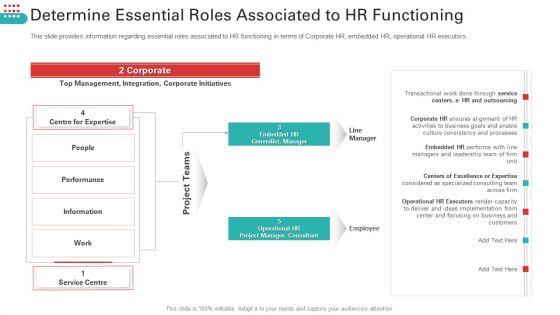 Enhancing Workforce Service Distribution Framework Ppt PowerPoint Presentation Complete Deck With Slides