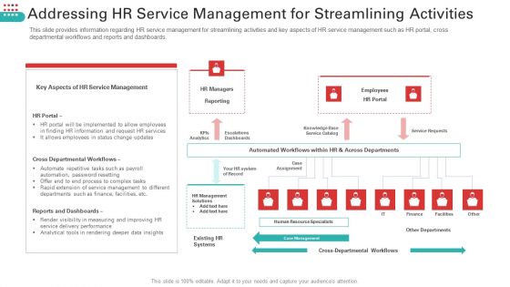 Enhancing Workforce Service Distribution Framework Ppt PowerPoint Presentation Complete Deck With Slides