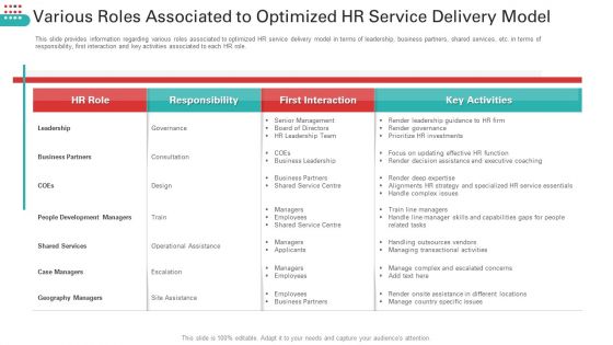 Enhancing Workforce Service Distribution Framework Ppt PowerPoint Presentation Complete Deck With Slides