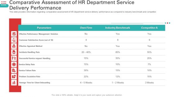 Enhancing Workforce Service Distribution Framework Ppt PowerPoint Presentation Complete Deck With Slides
