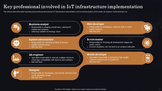 Enhancing Workplace Efficiency Using Iot Smart Solutions Ppt PowerPoint Presentation Complete Deck With Slides