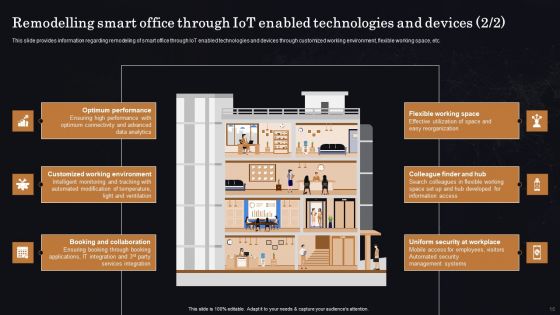 Enhancing Workplace Efficiency Using Iot Smart Solutions Ppt PowerPoint Presentation Complete Deck With Slides
