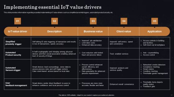 Enhancing Workplace Efficiency Using Iot Smart Solutions Ppt PowerPoint Presentation Complete Deck With Slides