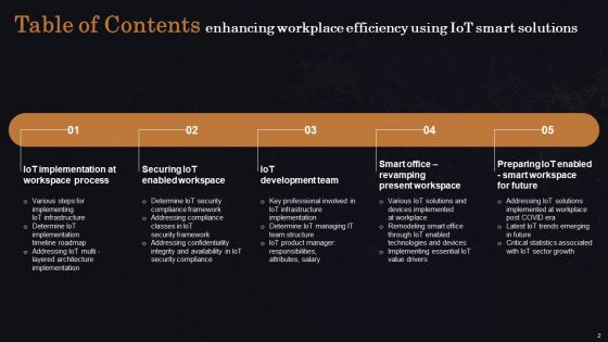 Enhancing Workplace Efficiency Using Iot Smart Solutions Ppt PowerPoint Presentation Complete Deck With Slides