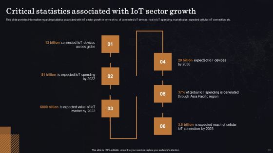 Enhancing Workplace Efficiency Using Iot Smart Solutions Ppt PowerPoint Presentation Complete Deck With Slides