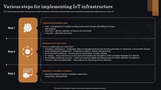 Enhancing Workplace Efficiency Using Iot Smart Solutions Ppt PowerPoint Presentation Complete Deck With Slides