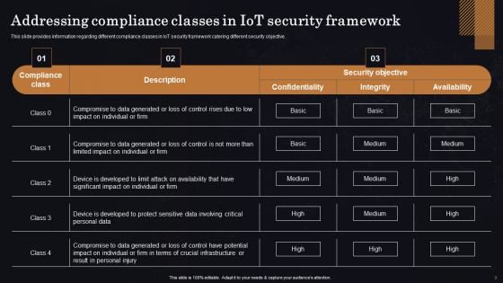 Enhancing Workplace Efficiency Using Iot Smart Solutions Ppt PowerPoint Presentation Complete Deck With Slides