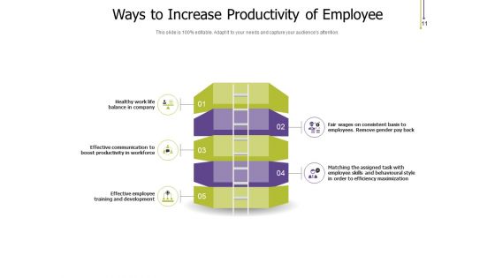 Enhancing Workplace Productivity Resources Business Ppt PowerPoint Presentation Complete Deck