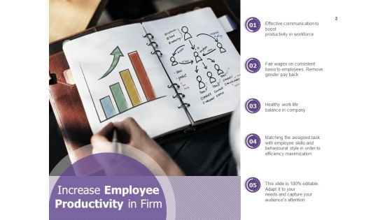 Enhancing Workplace Productivity Resources Business Ppt PowerPoint Presentation Complete Deck