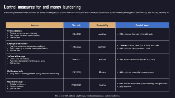 Ensuring Organizational Safety Using AML Transaction Control Measures For Anti Money Infographics PDF