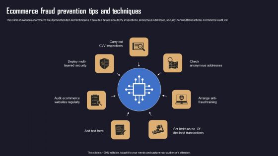 Ensuring Organizational Safety Using AML Transaction Ecommerce Fraud Prevention Tips Microsoft PDF