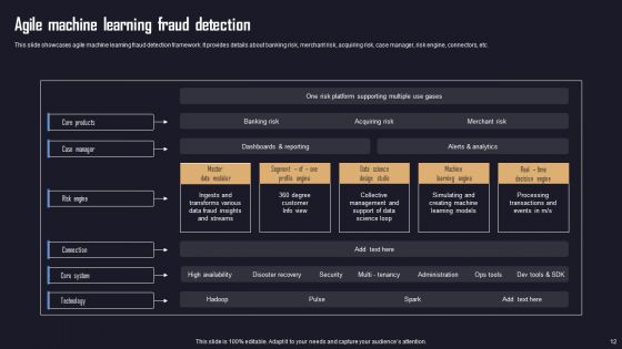 Ensuring Organizational Safety Using AML Transaction Ppt PowerPoint Presentation Complete Deck With Slides