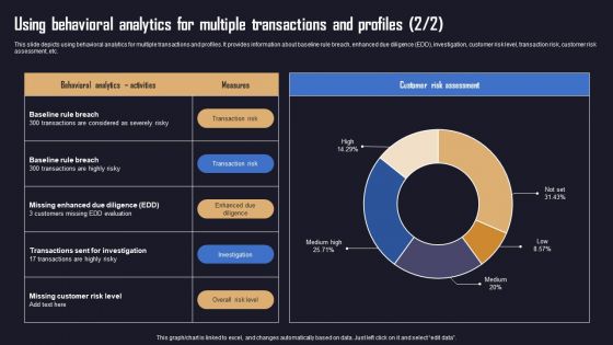 Ensuring Organizational Safety Using AML Transaction Using Behavioral Analytics Microsoft PDF