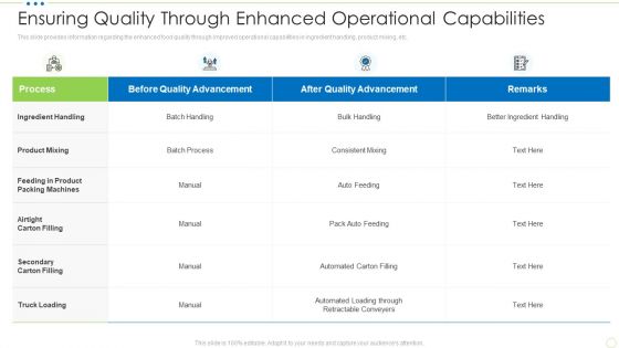 Ensuring Quality Through Enhanced Operational Capabilities Food Security Excellence Ppt Icon Samples PDF