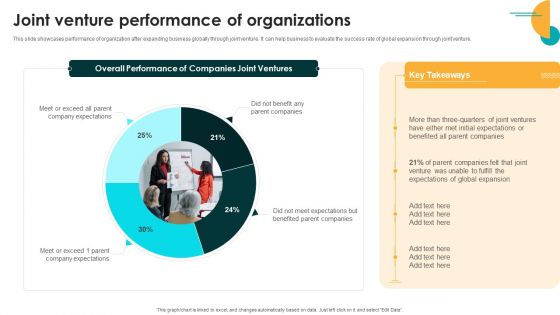 Entering International Markets And Acquiring Joint Venture Performance Themes PDF