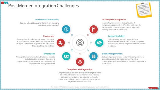 Enterprise Action Plan For Growth Post Merger Integration Challenges Formats PDF