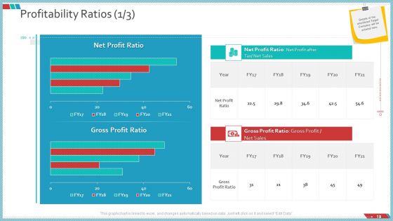 Enterprise Action Plan For Growth Ppt PowerPoint Presentation Complete Deck With Slides