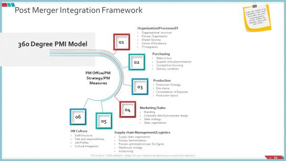 Enterprise Action Plan For Growth Ppt PowerPoint Presentation Complete Deck With Slides