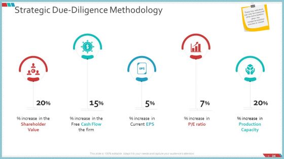 Enterprise Action Plan For Growth Ppt PowerPoint Presentation Complete Deck With Slides
