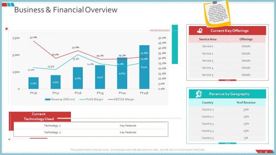 Enterprise Action Plan For Growth Ppt PowerPoint Presentation Complete Deck With Slides