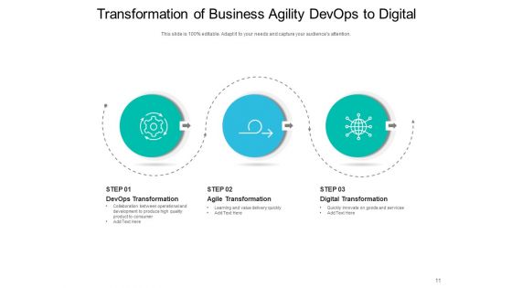 Enterprise Agility Leadership Strategy Ppt PowerPoint Presentation Complete Deck
