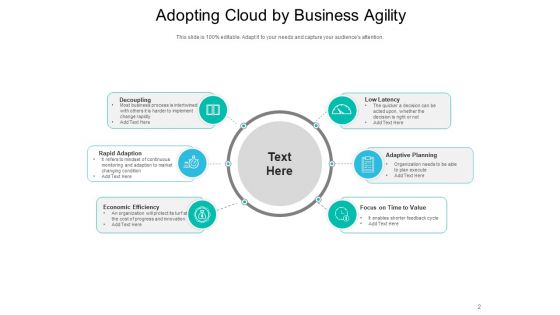 Enterprise Agility Leadership Strategy Ppt PowerPoint Presentation Complete Deck