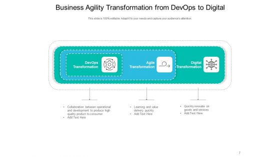 Enterprise Agility Leadership Strategy Ppt PowerPoint Presentation Complete Deck