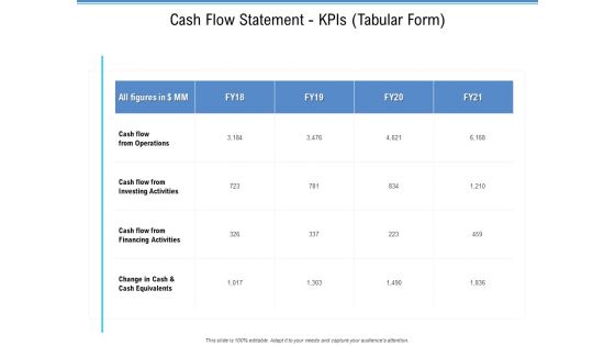Enterprise Analysis Cash Flow Statement Kpis Tabular Form Ppt Portfolio Aids PDF
