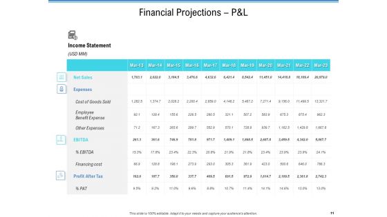 Enterprise Analysis Ppt PowerPoint Presentation Complete Deck With Slides
