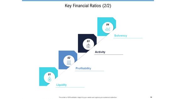 Enterprise Analysis Ppt PowerPoint Presentation Complete Deck With Slides