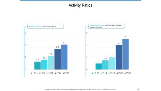 Enterprise Analysis Ppt PowerPoint Presentation Complete Deck With Slides