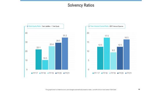Enterprise Analysis Ppt PowerPoint Presentation Complete Deck With Slides