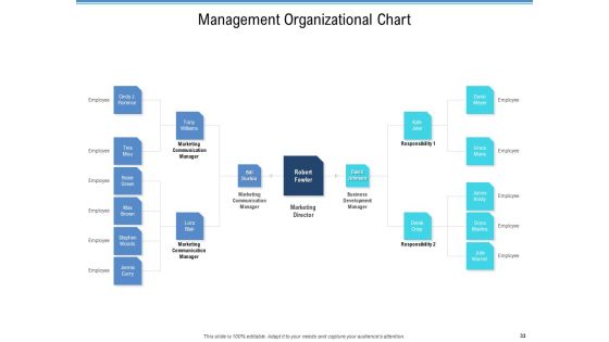 Enterprise Analysis Ppt PowerPoint Presentation Complete Deck With Slides