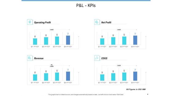 Enterprise Analysis Ppt PowerPoint Presentation Complete Deck With Slides