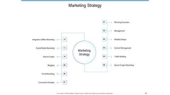 Enterprise Analysis Ppt PowerPoint Presentation Complete Deck With Slides