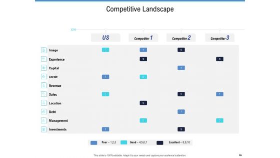 Enterprise Analysis Ppt PowerPoint Presentation Complete Deck With Slides