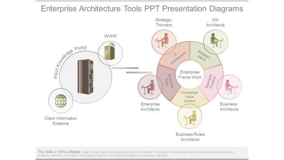 Enterprise Architecture Tools Ppt Presentation Diagrams
