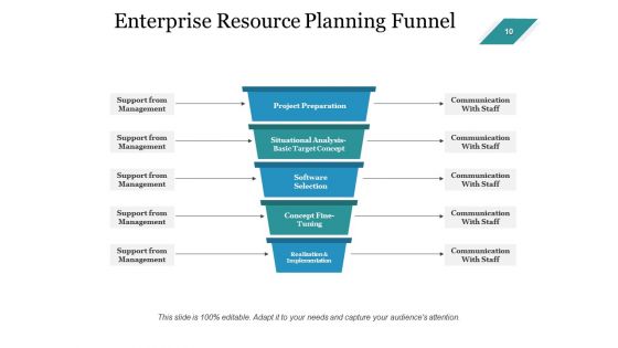 Enterprise Assets Management Ppt PowerPoint Presentation Complete Deck With Slides