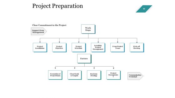 Enterprise Assets Management Ppt PowerPoint Presentation Complete Deck With Slides