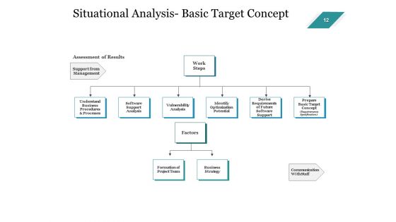 Enterprise Assets Management Ppt PowerPoint Presentation Complete Deck With Slides